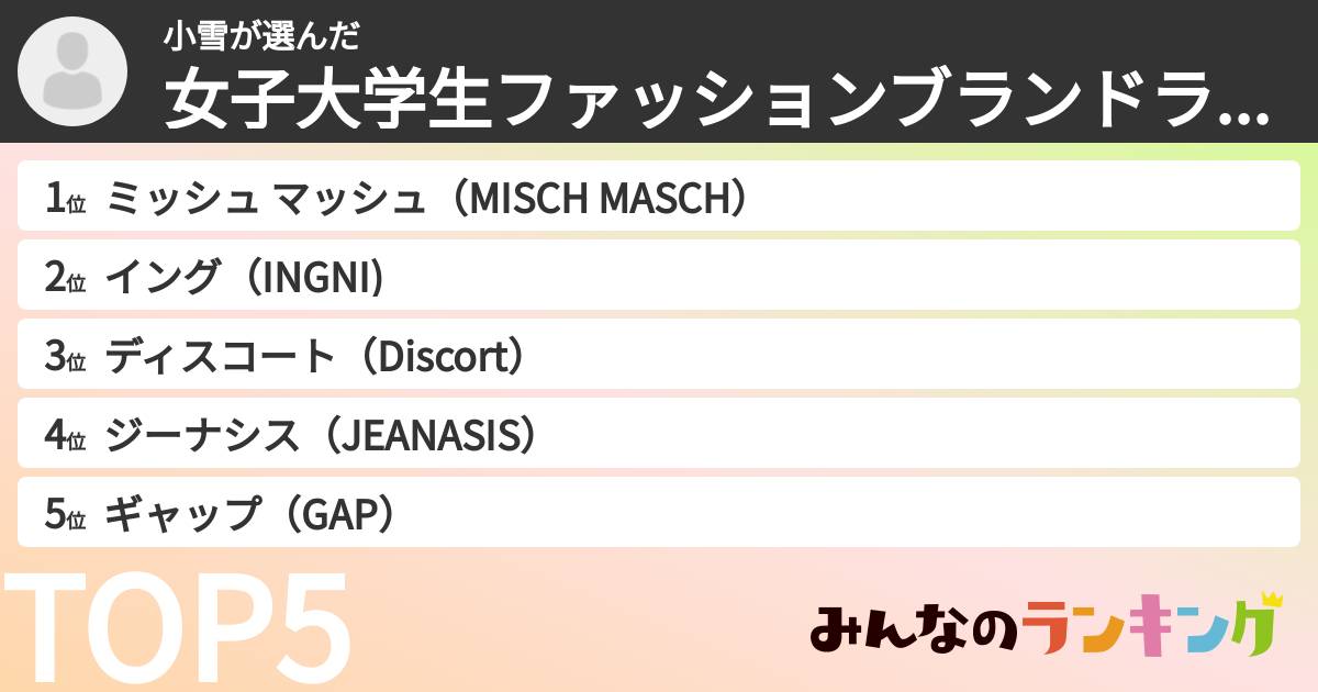 小雪さんの「女子大学生ファッションブランドランキング」