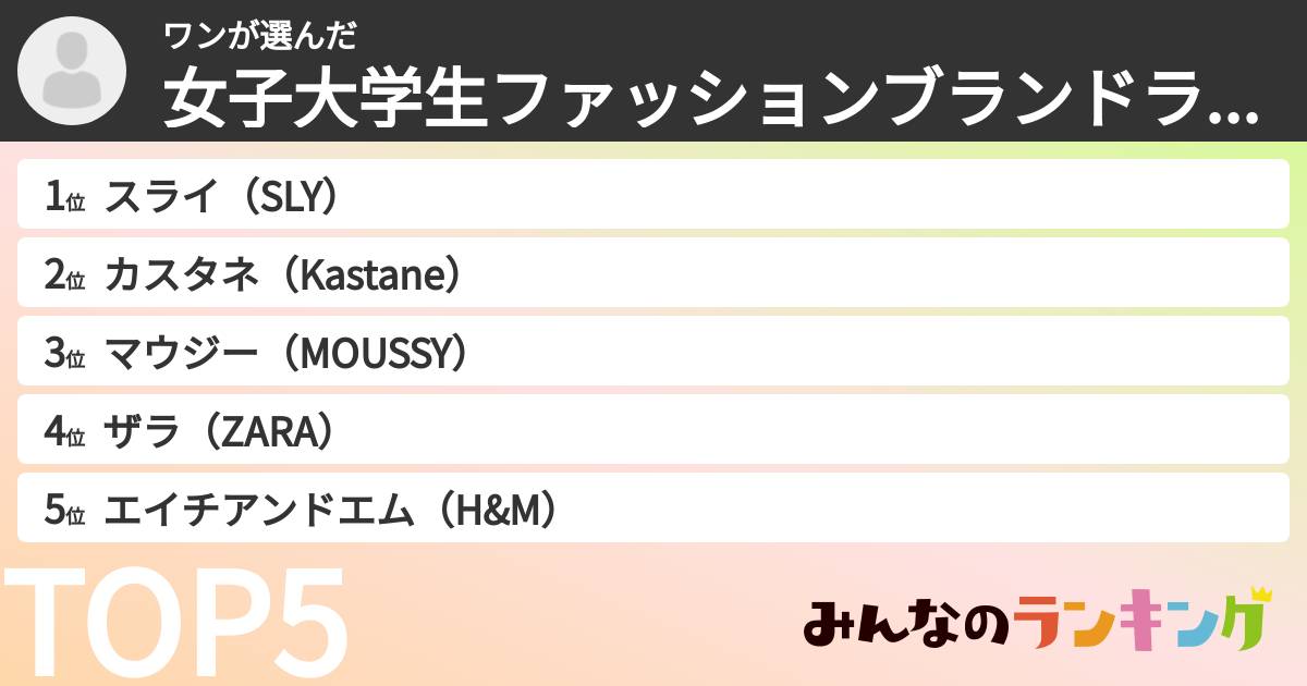 ワンさんの「女子大学生ファッションブランドランキング」