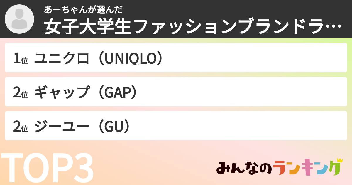 あーちゃんさんの「女子大学生ファッションブランドランキング」