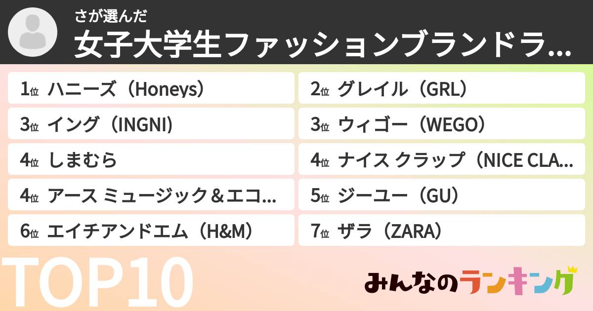 ささんの「女子大学生ファッションブランドランキング」