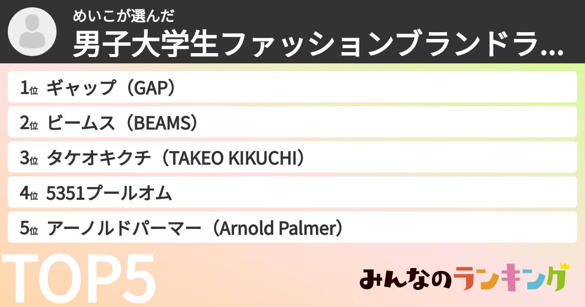 めいこさんの「男子大学生ファッションブランドランキング」