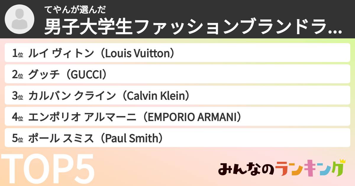 てやんさんの「男子大学生ファッションブランドランキング」