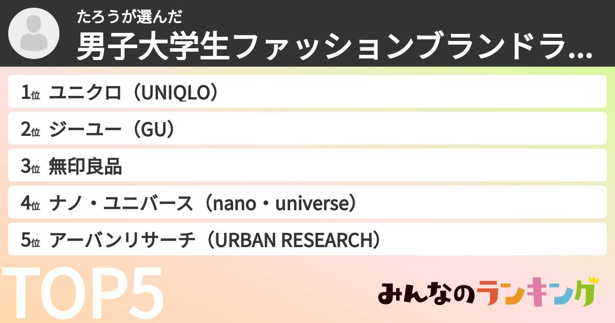 たろうさんの「男子大学生ファッションブランドランキング」