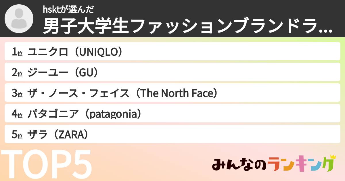 hsktさんの「男子大学生ファッションブランドランキング」