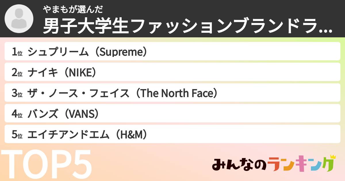 やまもさんの「男子大学生ファッションブランドランキング」
