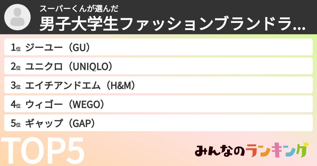 スーパーくんさんの「男子大学生ファッションブランドランキング」