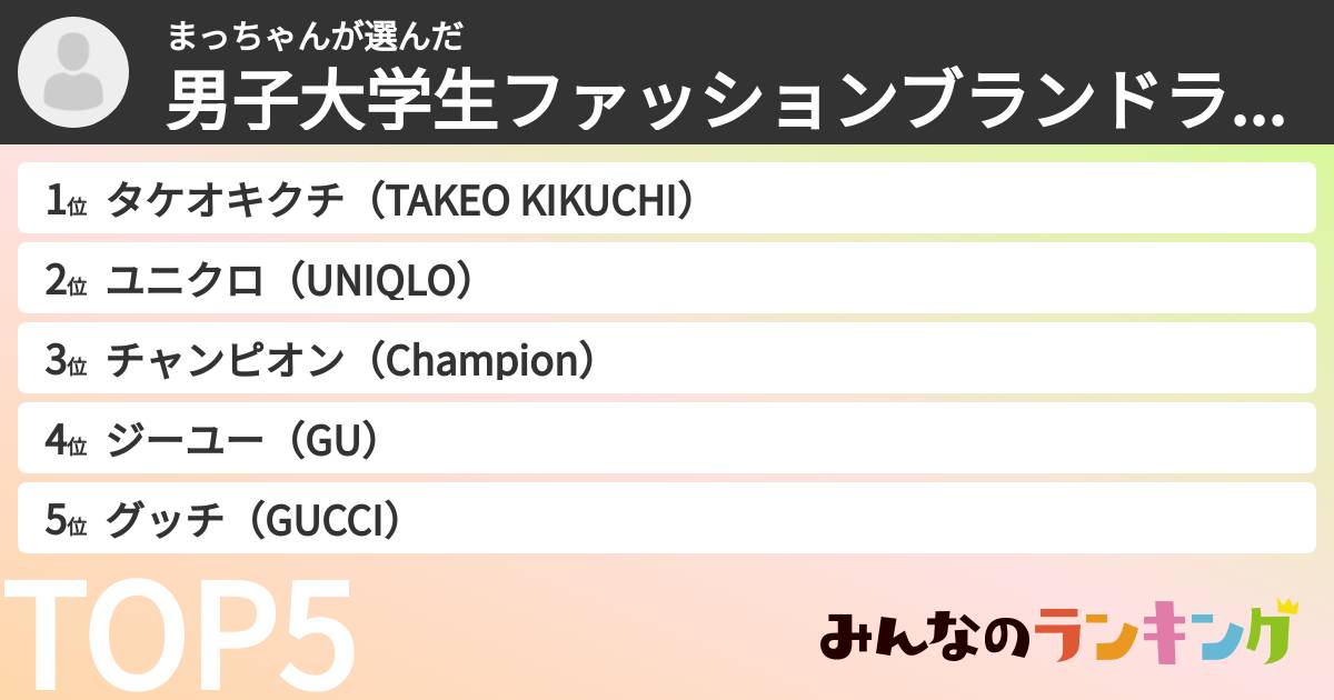まっちゃんさんの「男子大学生ファッションブランドランキング」