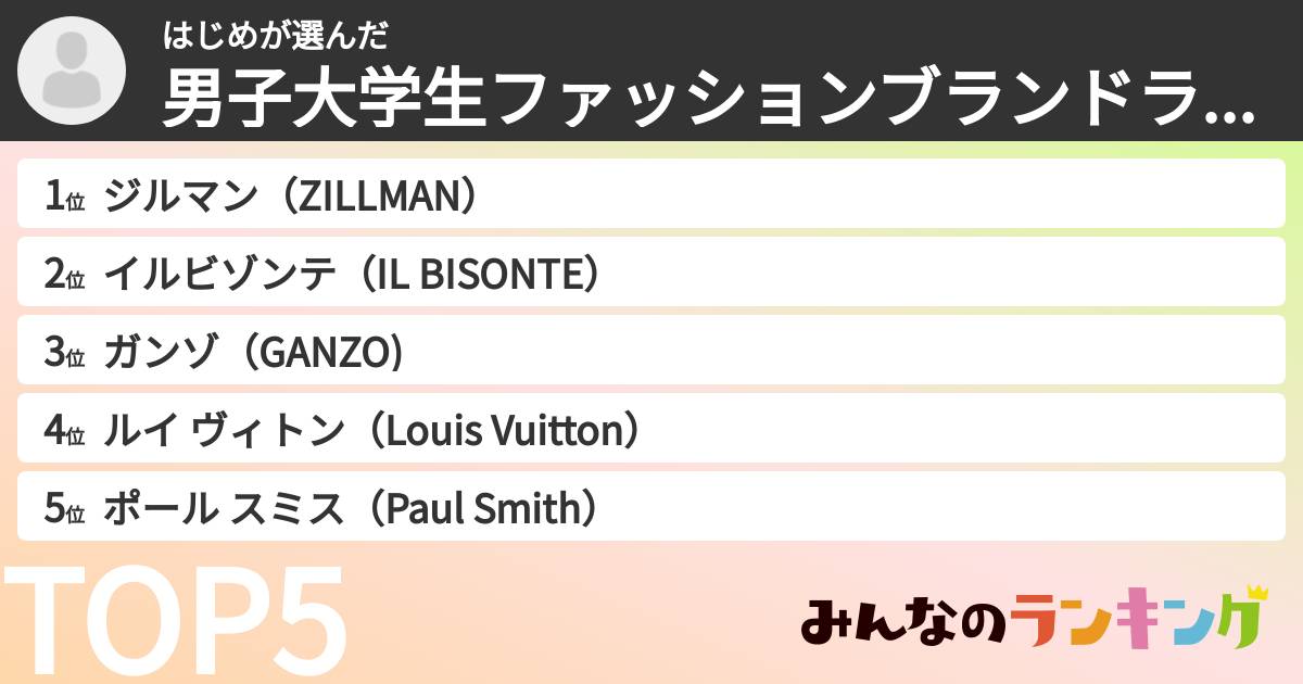 はじめさんの「男子大学生ファッションブランドランキング」