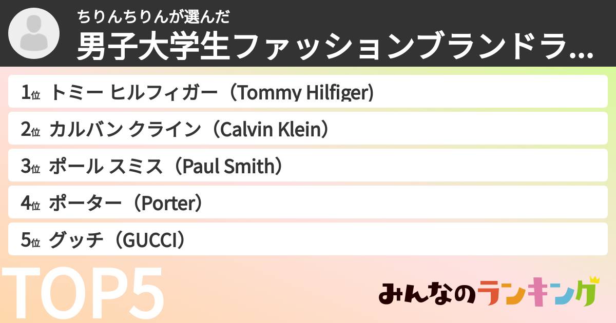ちりんちりんさんの「男子大学生ファッションブランドランキング」