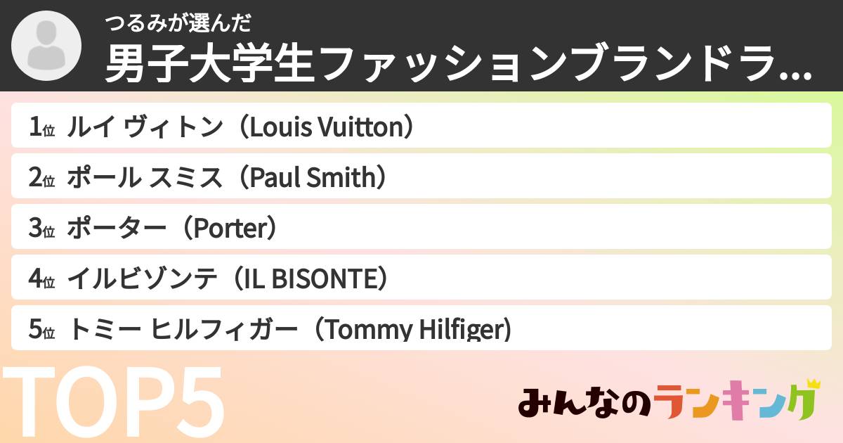つるみさんの「男子大学生ファッションブランドランキング」