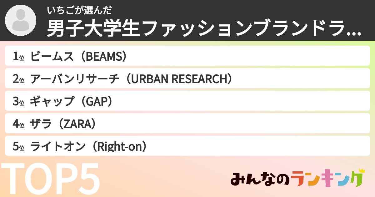 いちごさんの「男子大学生ファッションブランドランキング」