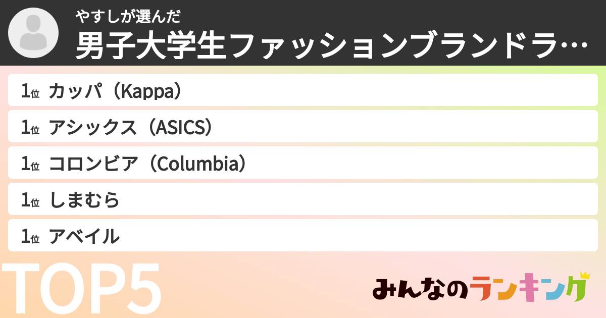 やすしさんの「男子大学生ファッションブランドランキング」