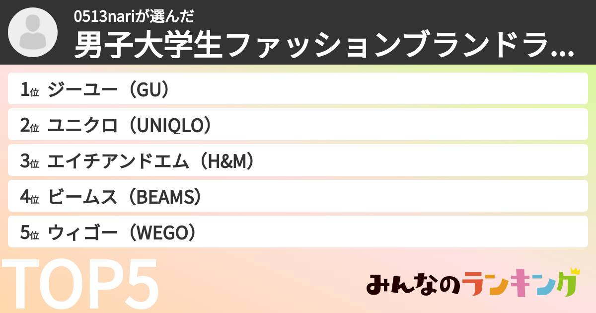 0513nariさんの「男子大学生ファッションブランドランキング」