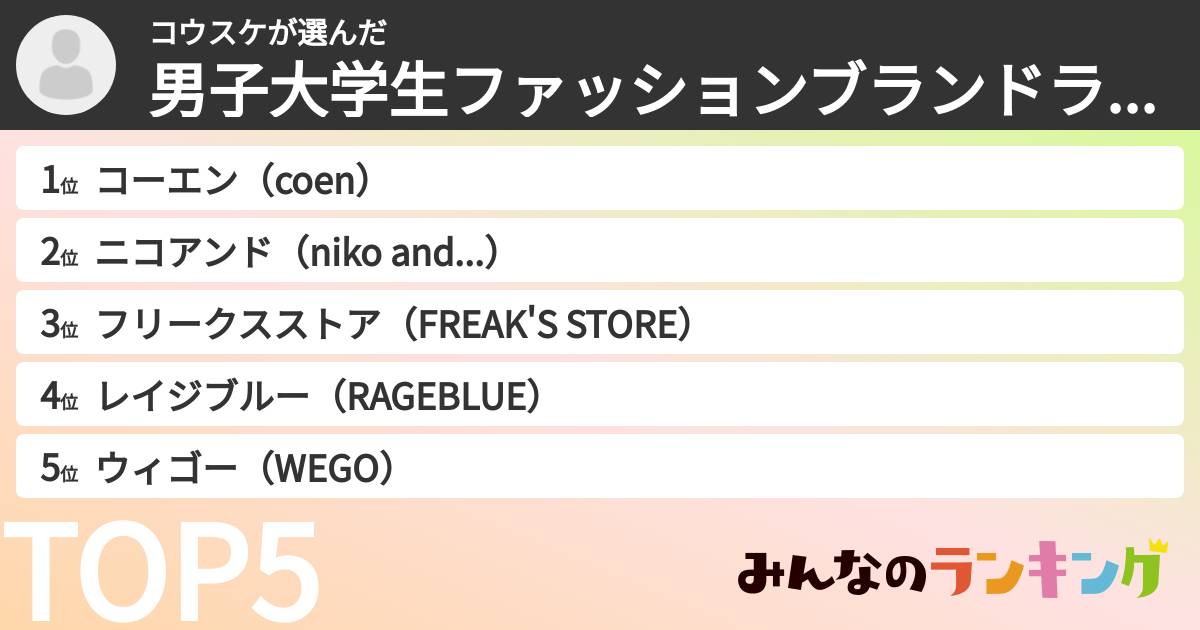 コウスケさんの「男子大学生ファッションブランドランキング」