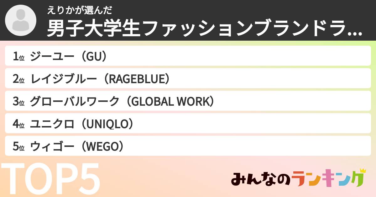 えりかさんの「男子大学生ファッションブランドランキング」