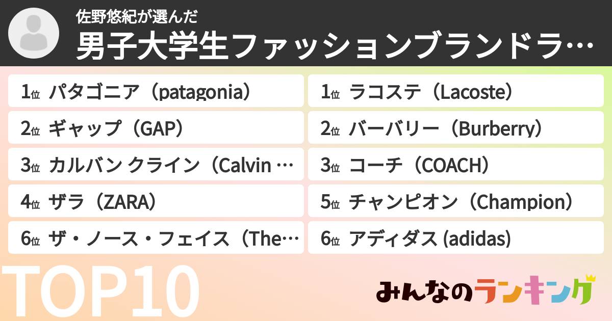 佐野悠紀さんの「男子大学生ファッションブランドランキング」
