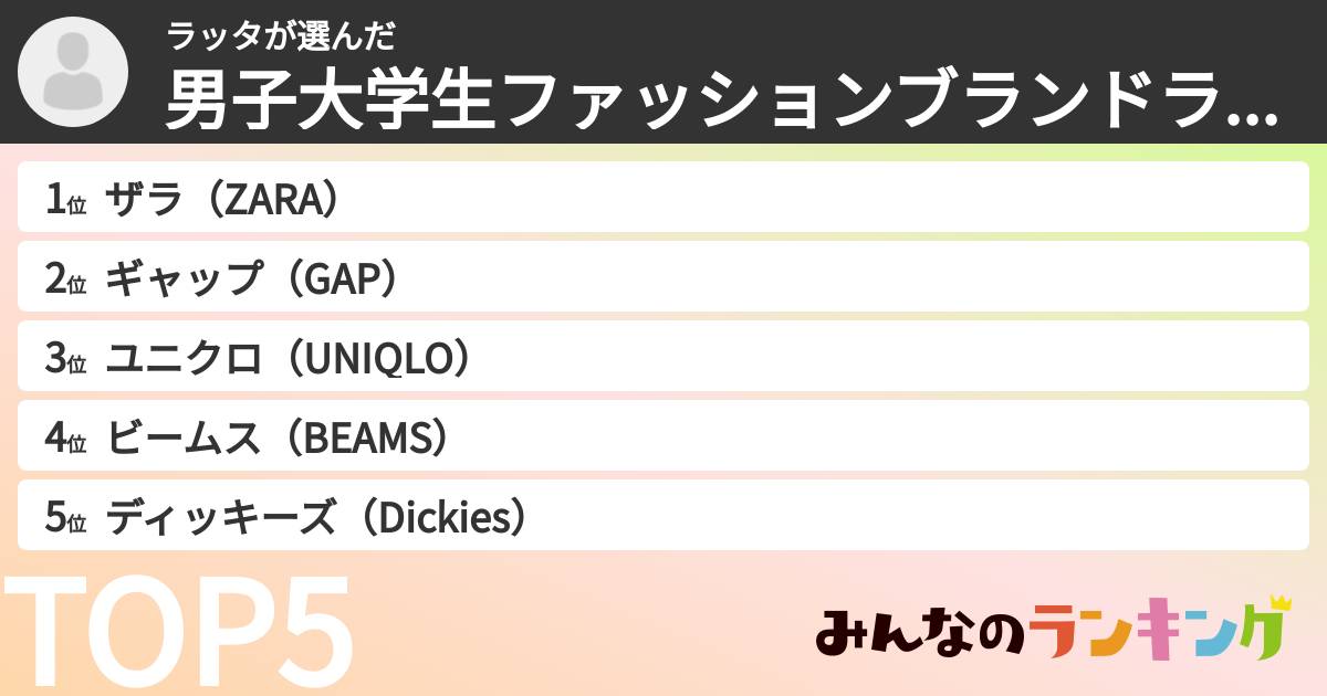ラッタさんの「男子大学生ファッションブランドランキング」