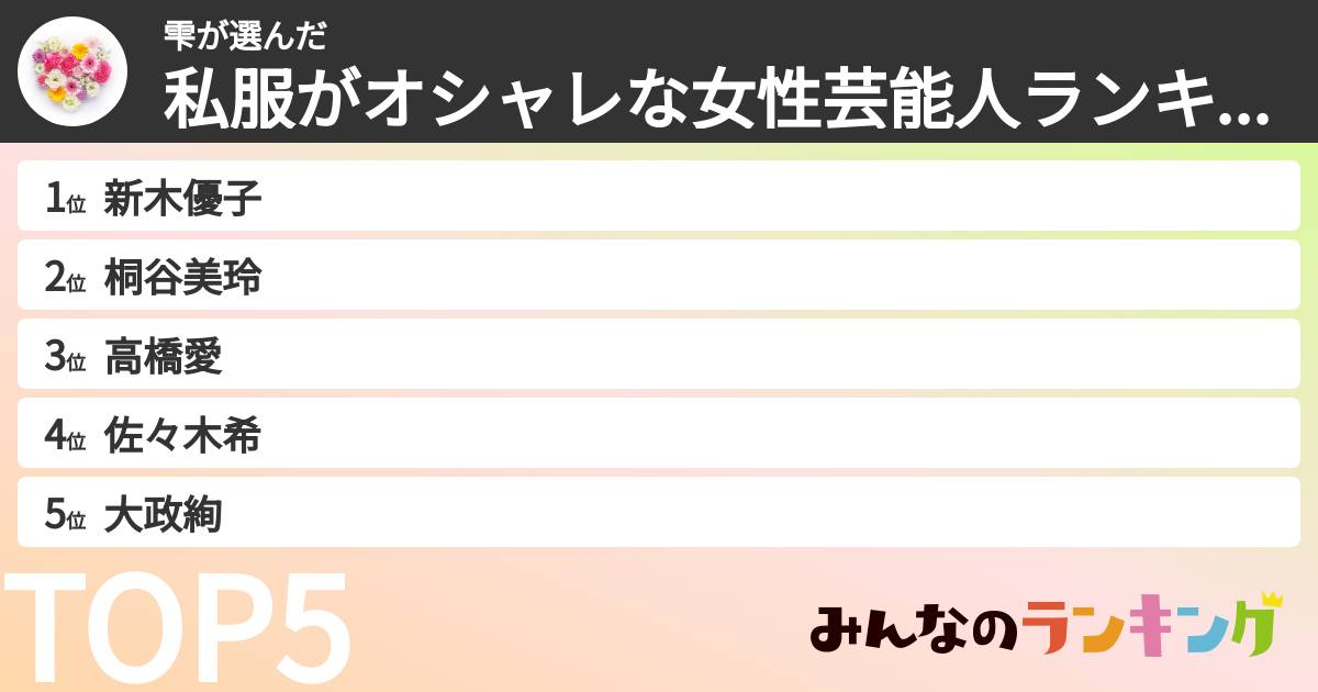 雫さんの「私服がオシャレな女性芸能人ランキング」