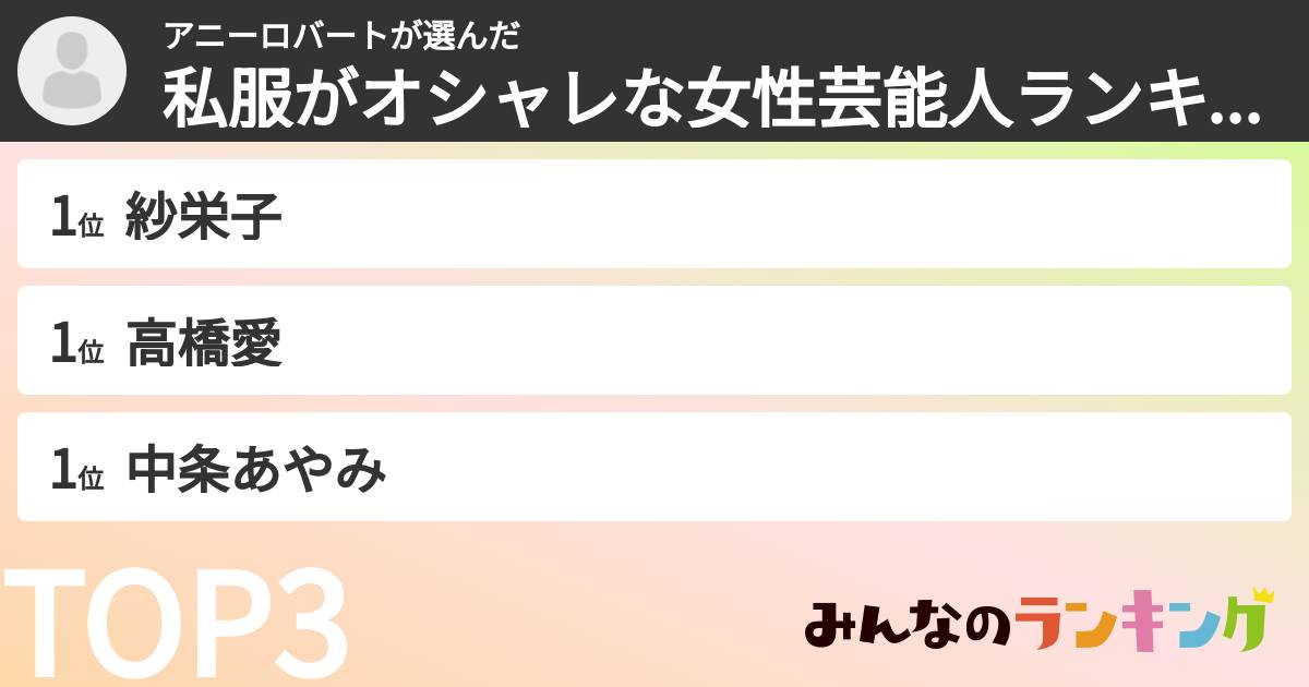 アニーロバートさんの「私服がオシャレな女性芸能人ランキング」