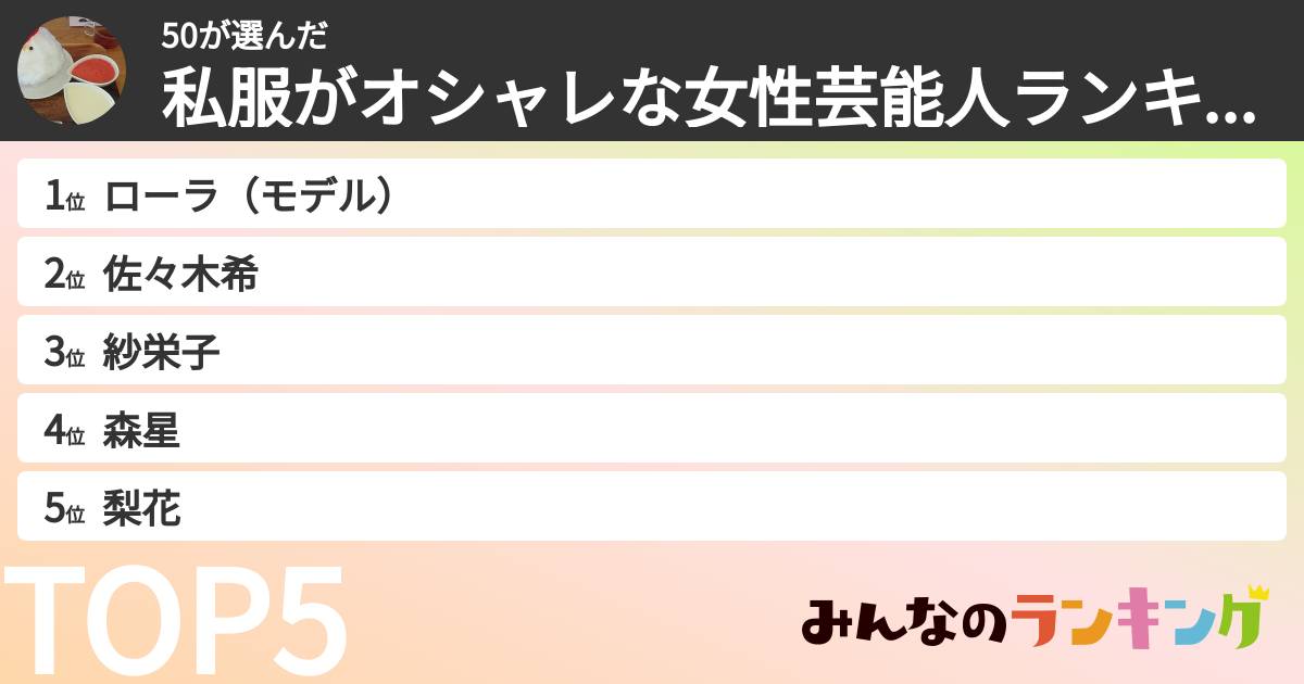 50さんの「私服がオシャレな女性芸能人ランキング」