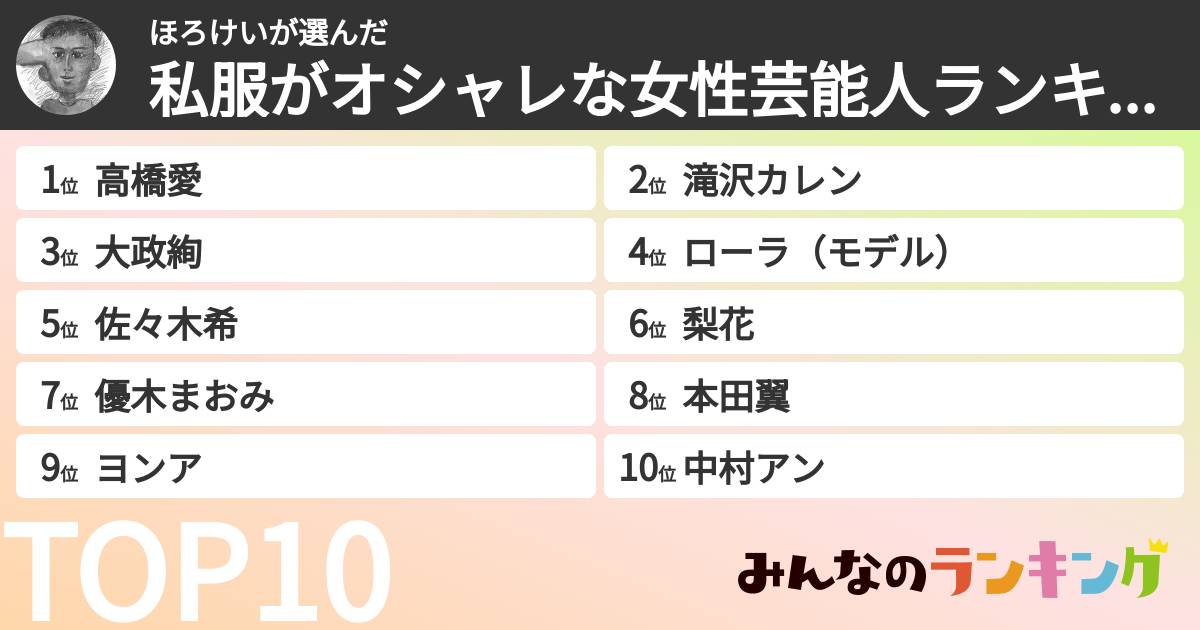 ほろけいさんの「私服がオシャレな女性芸能人ランキング」