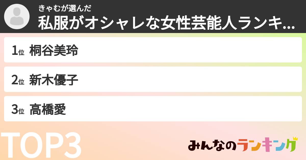 きゃむさんの「私服がオシャレな女性芸能人ランキング」