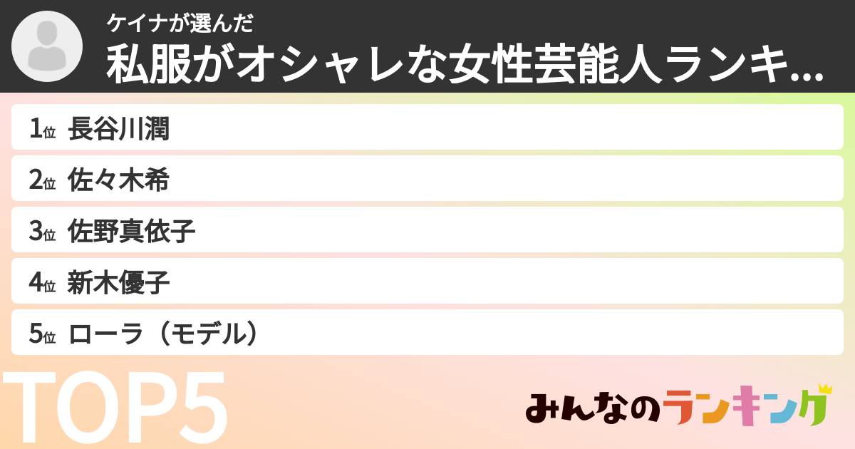 ケイナさんの「私服がオシャレな女性芸能人ランキング」