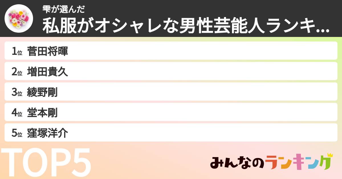 雫さんの「私服がオシャレな男性芸能人ランキング」