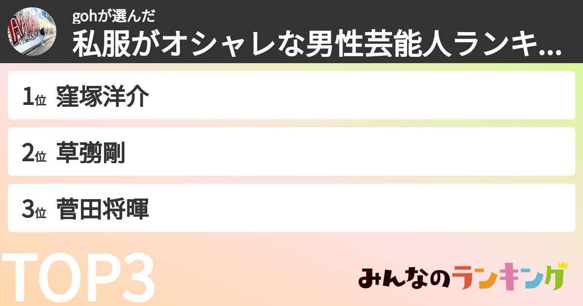 gohさんの「私服がオシャレな男性芸能人ランキング」