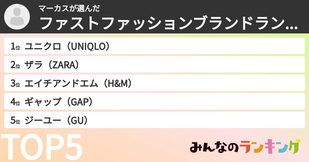 マーカスさんの「ファストファッションブランドランキング」