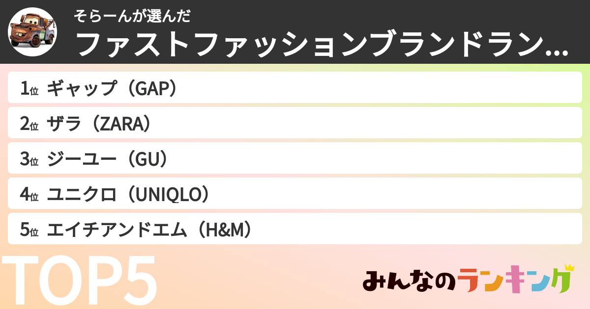 そらーんさんの「ファストファッションブランドランキング」