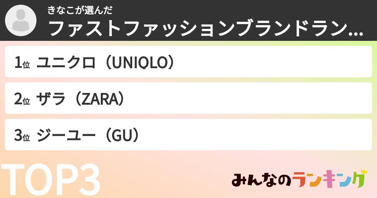きなこさんの「ファストファッションブランドランキング」
