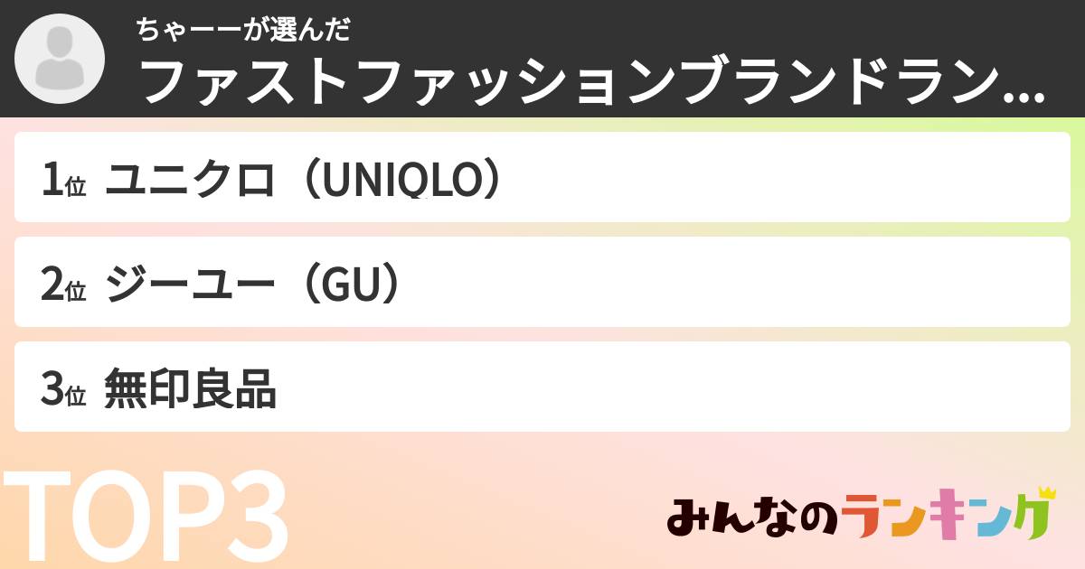 ちゃーーさんの「ファストファッションブランドランキング」