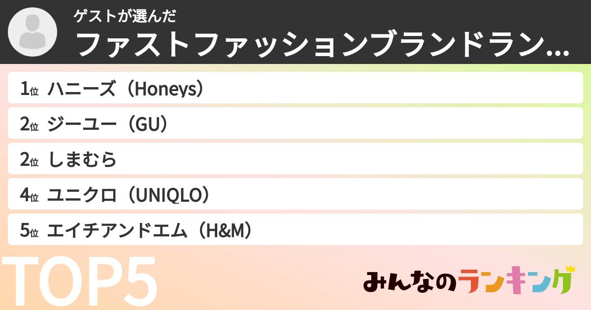 ゲストさんの「ファストファッションブランドランキング」
