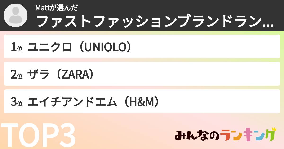 Mattさんの「ファストファッションブランドランキング」