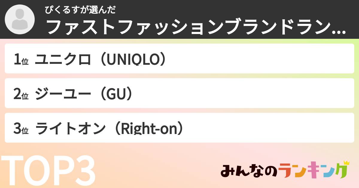 ぴくるすさんの「ファストファッションブランドランキング」