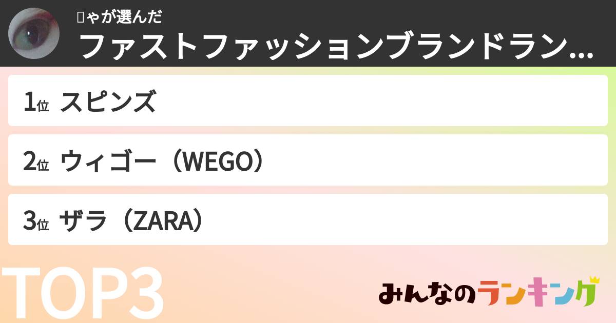 Շゃさんの「ファストファッションブランドランキング」