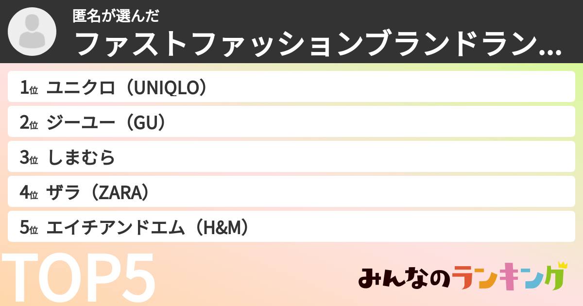 匿名さんの「ファストファッションブランドランキング」