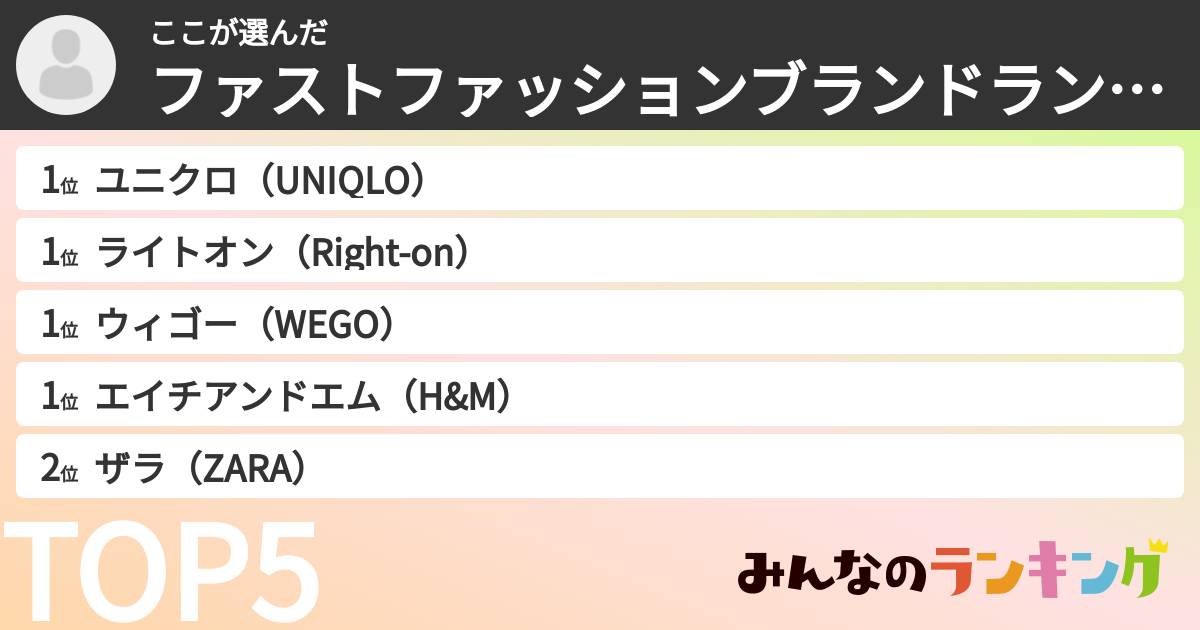 ここさんの「ファストファッションブランドランキング」