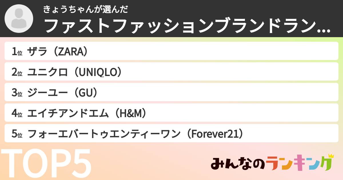 きょうちゃんさんの「ファストファッションブランドランキング」