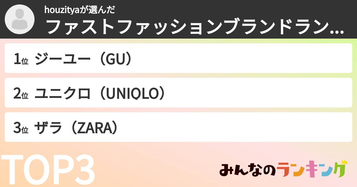 houzityaさんの「ファストファッションブランドランキング」