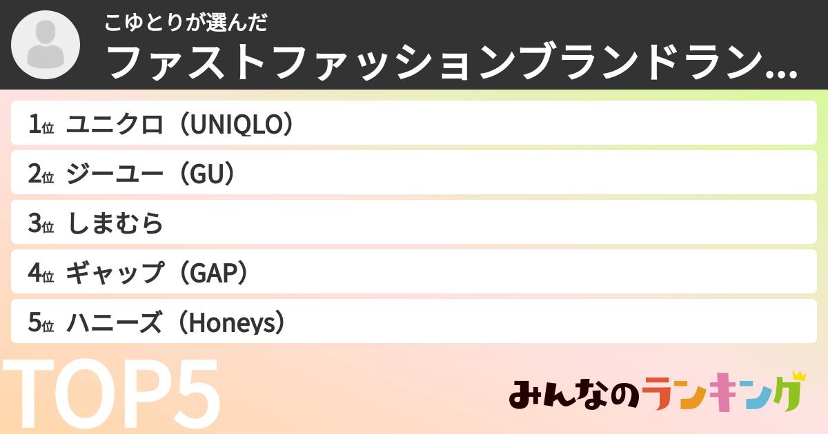 こゆとりさんの「ファストファッションブランドランキング」