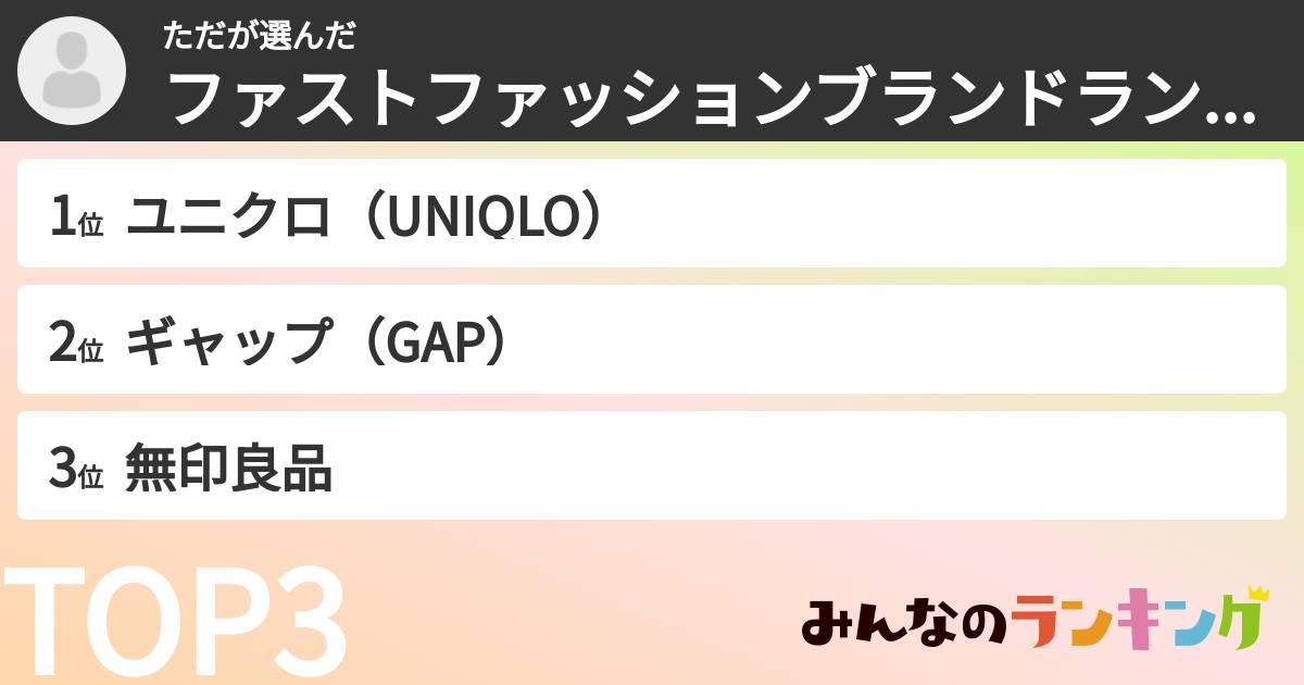 たださんの「ファストファッションブランドランキング」