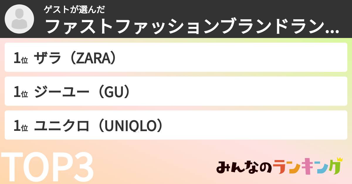 ゲストさんの「ファストファッションブランドランキング」