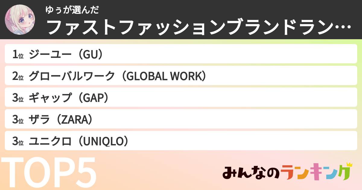 ゆぅさんの「ファストファッションブランドランキング」