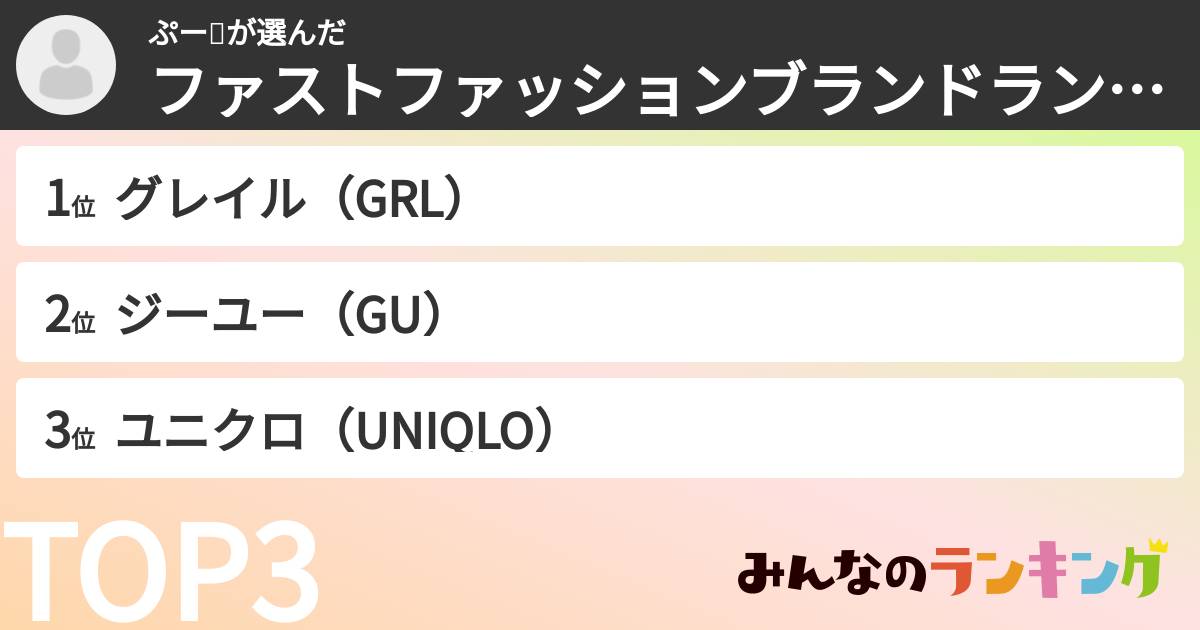 ぷー🍯さんの「ファストファッションブランドランキング」