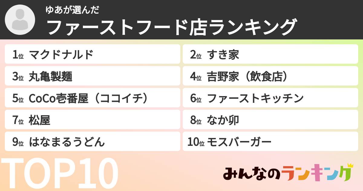 ゆあさんの「ファーストフード店ランキング」