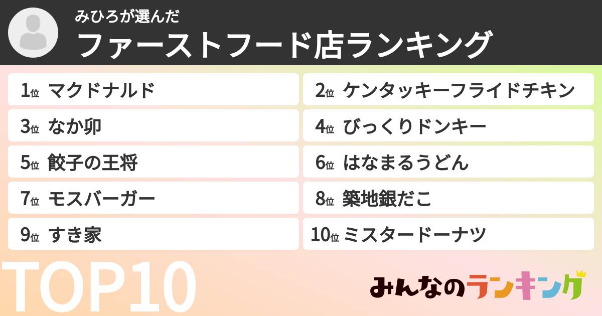 みひろさんの「ファーストフード店ランキング」