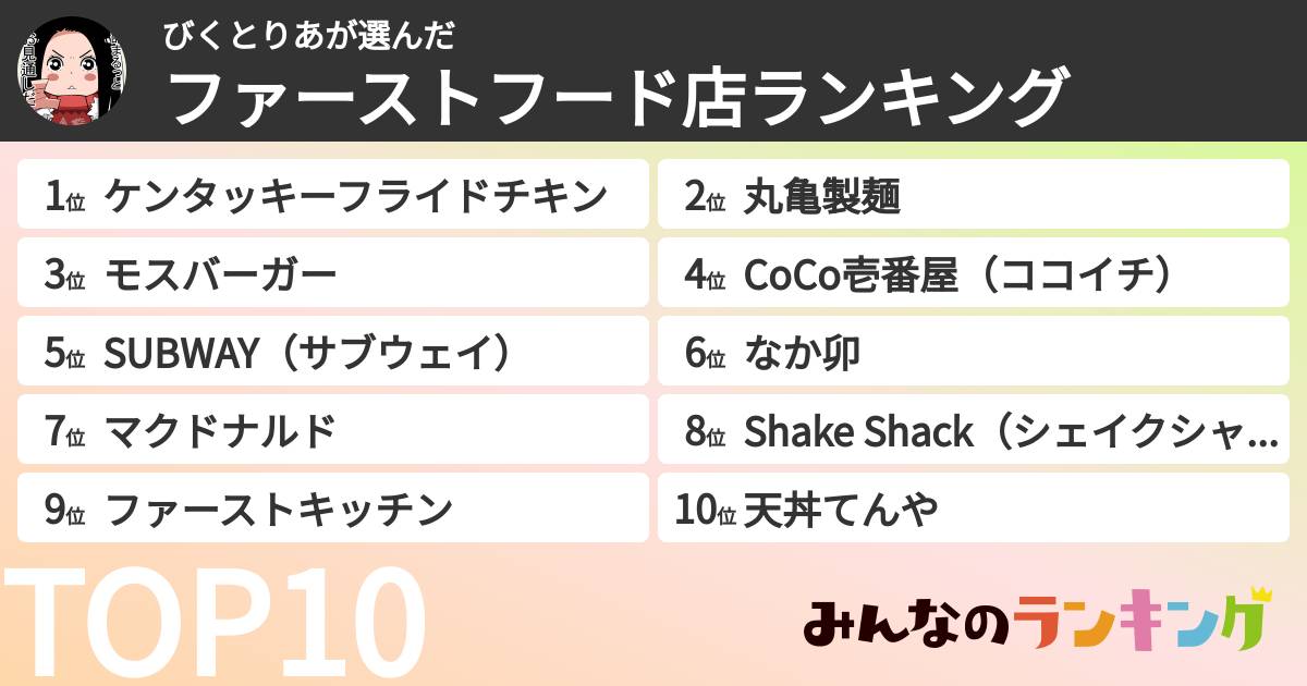 びくとりあさんの「ファーストフード店ランキング」