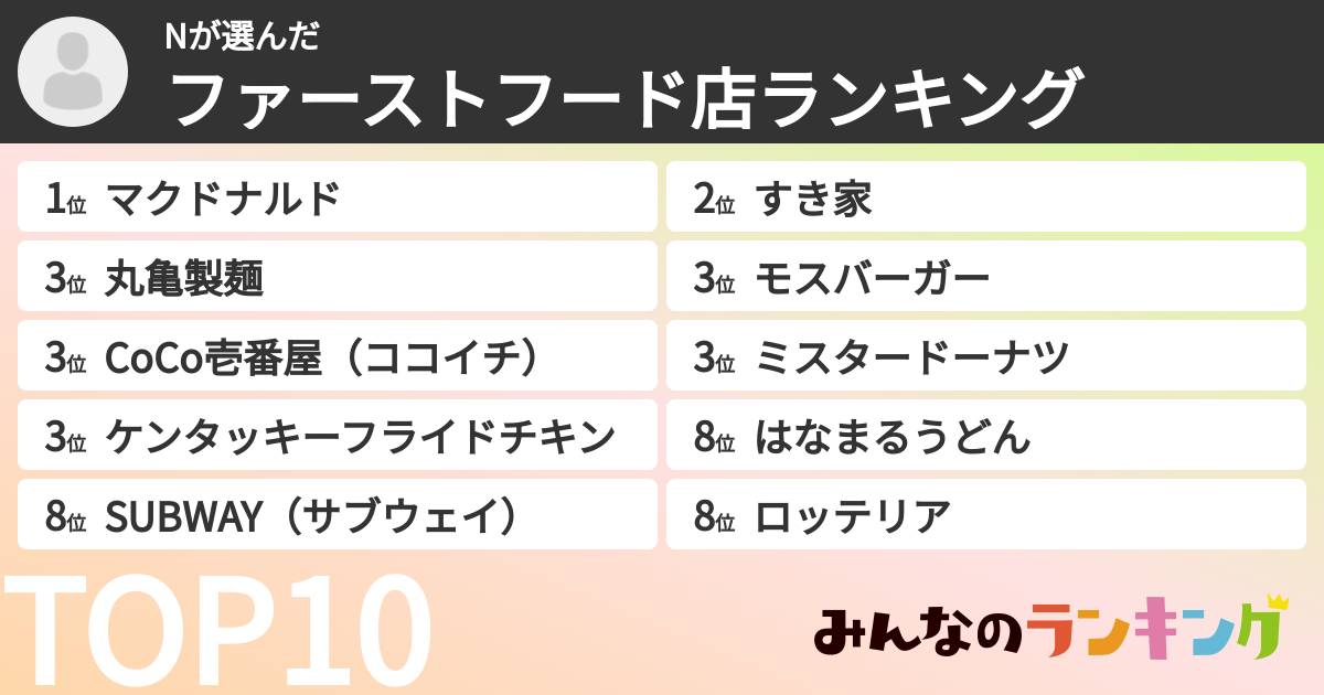 Nさんの「ファーストフード店ランキング」